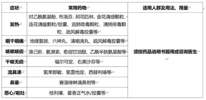 新冠病毒谁搞出来的（1～5级病毒一览表）