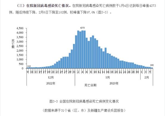 新冠病毒死亡人数全球/新冠病毒全球死亡总人数