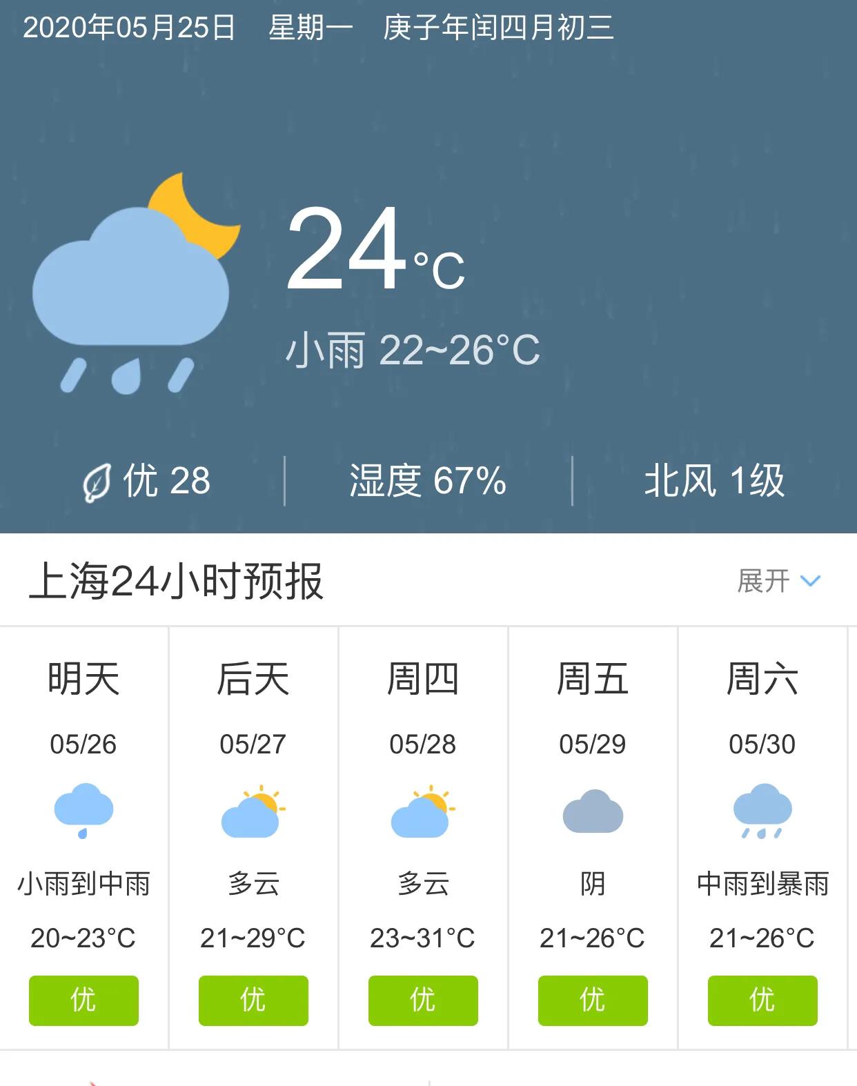 上海天气预报/上海天气预报查询