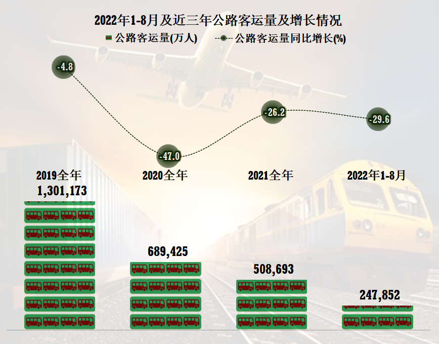 【疫情对客运市场的影响/疫情对公路客运的影响】