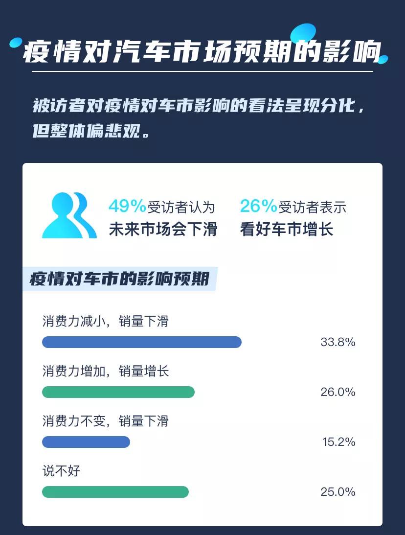 疫情对汽车站的影响论文（疫情对汽车站的影响论文范文）