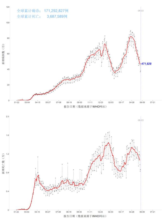 现在广东疫情最新消息（广东疫情最新消息2025死亡人数）