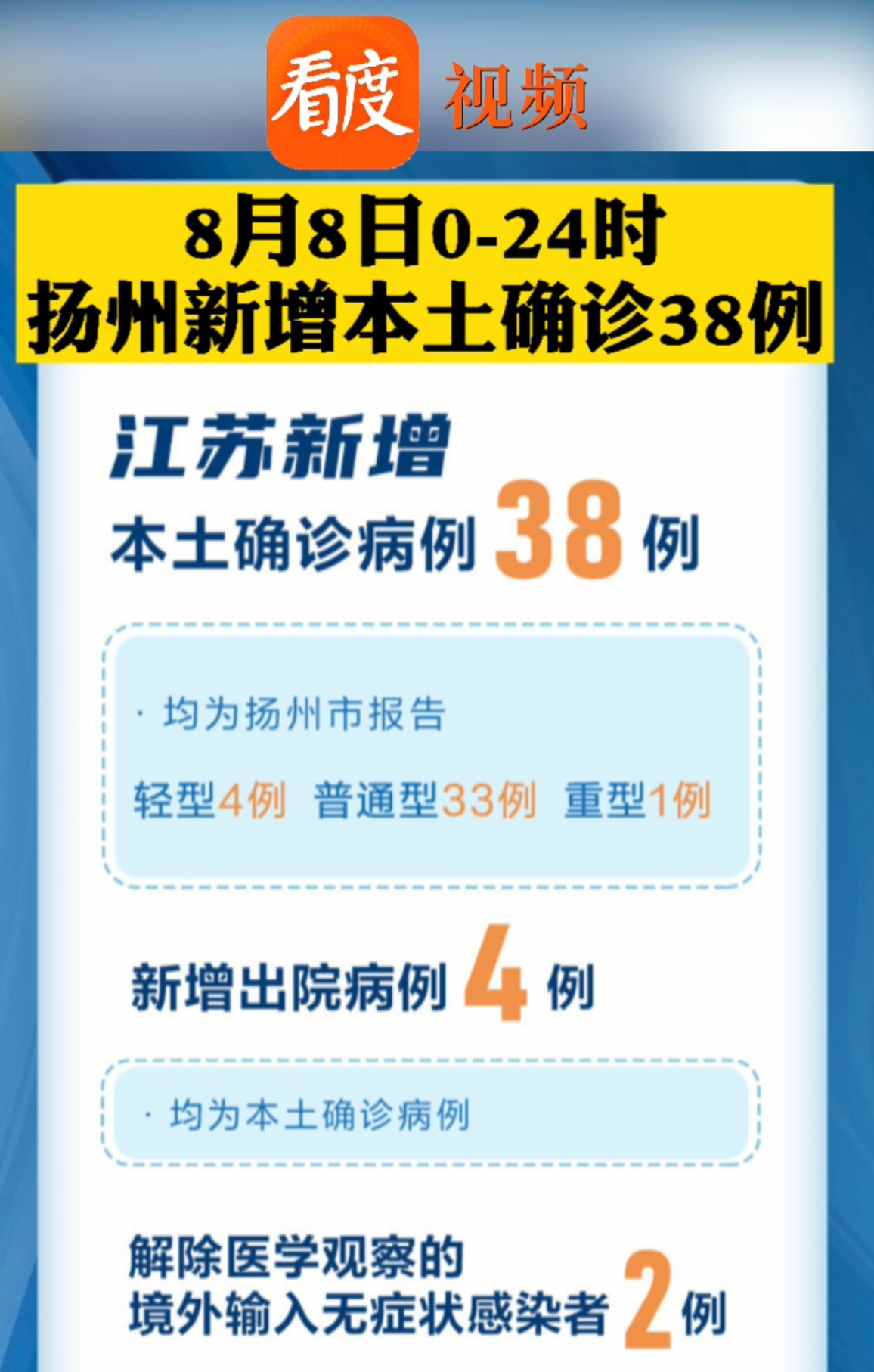 【扬州最新疫情发布今天新增,扬州最新消息今天新增病例】
