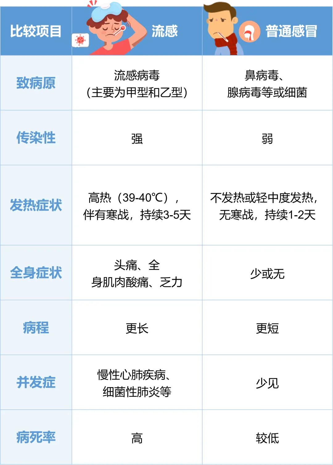 2025年6月最新一轮感冒病毒:2025年6月最新一轮感冒病毒是真的吗
