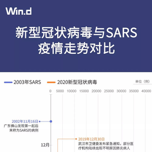 新冠疫情还是新冠肺炎疫情:新冠疫情和sars