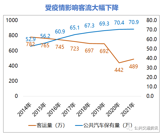 疫情影响下的客运企业发展/疫情对旅客运输的影响?