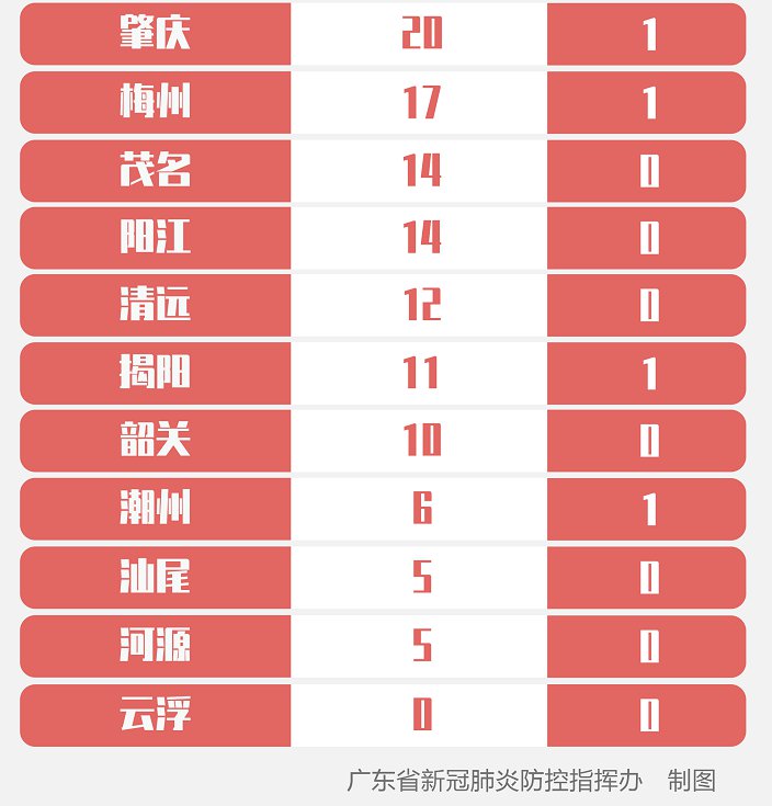 广东疫情分布/广东疫情分布图