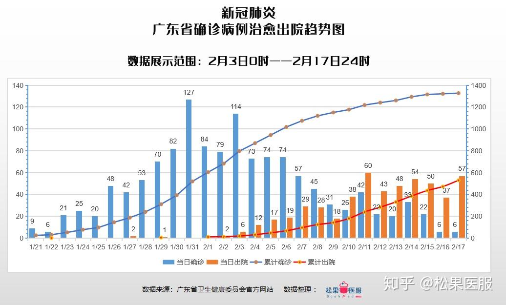 广东疫情分布/广东疫情分布图