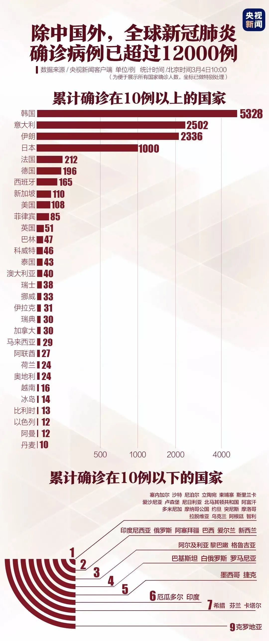 疫情什么时候开始出现的（疫情什么时候开始的至今几年了）