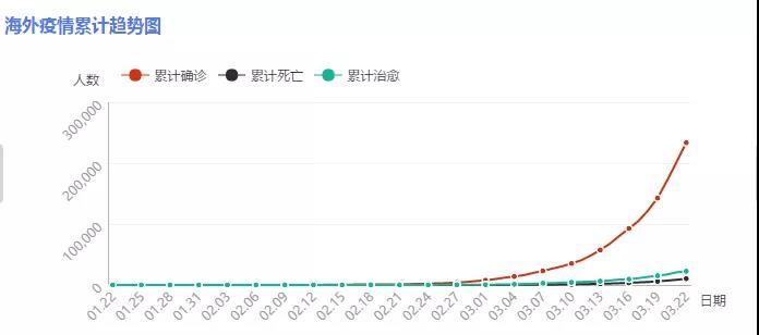 中国疫情死亡多少人数/中国疫情死亡人数一共有多少人数