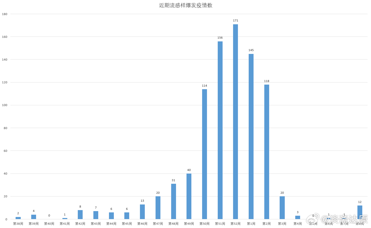 【2025年7月流感/2025年7月流感是什么】