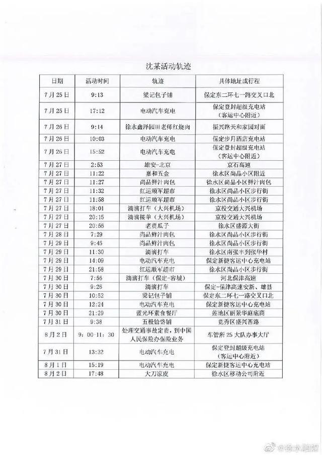 【衡水确诊病例详情,衡水确诊病例行程轨迹】