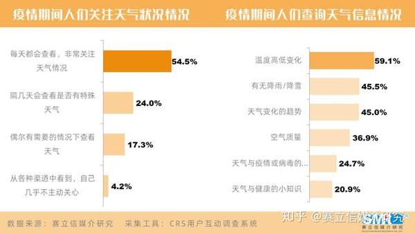 疫情过后人们的变化（疫情后人民生活的变化）