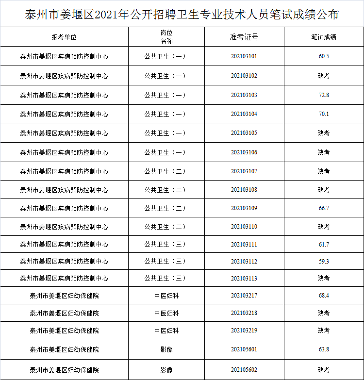 【衡水卫健委人员一览表,衡水卫健委人员一览表公示】