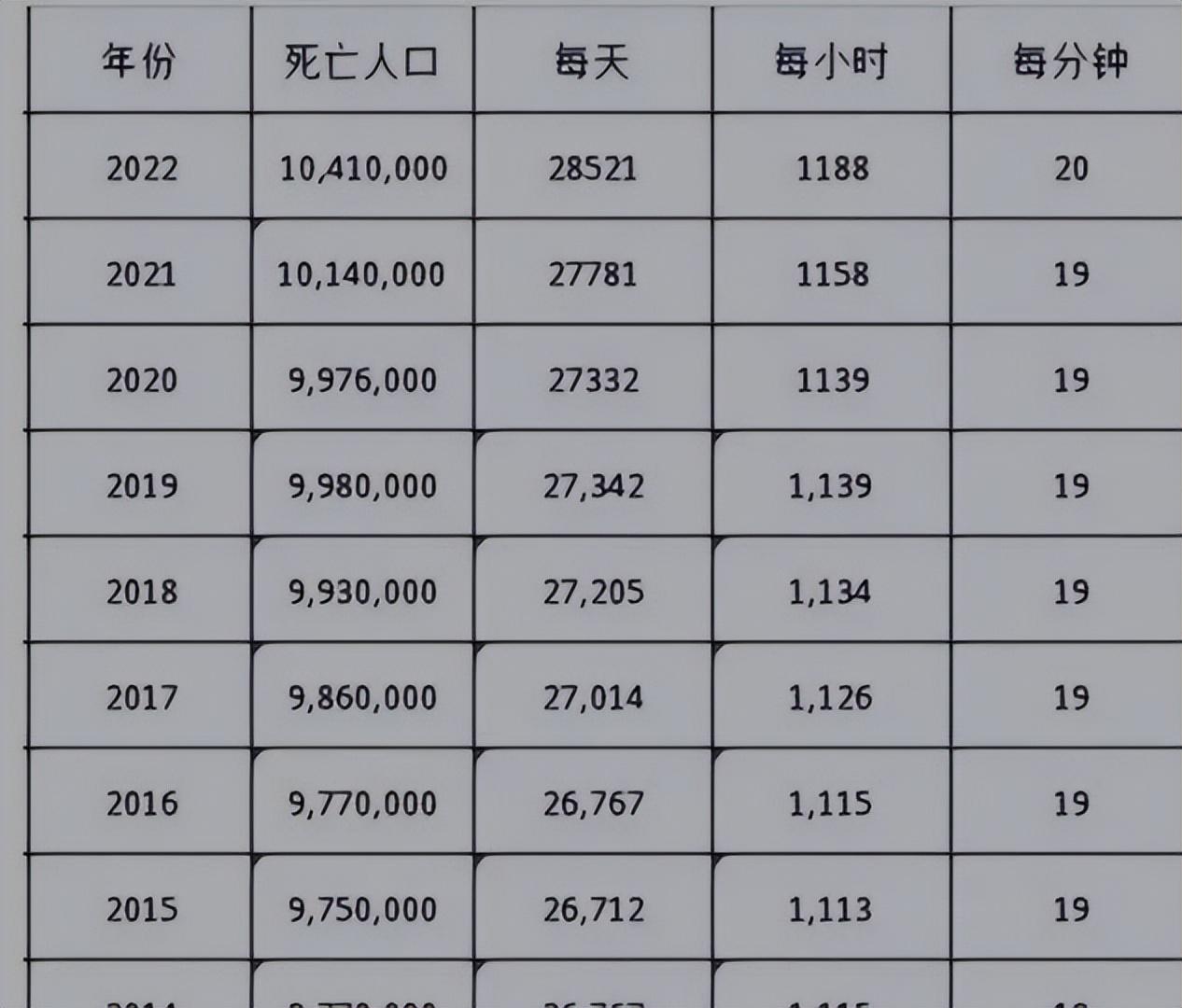 新冠肺炎死亡人数:新冠肺炎死亡人数最新数据