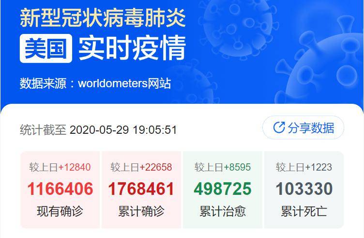 新冠肺炎死亡人数:新冠肺炎死亡人数最新数据