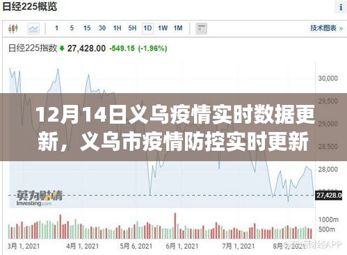 2025义乌疫情最新消息今天（义乌最新一期）