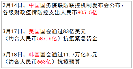 这次疫情国家投入了多少资金（中国此次疫情国家投入多少钱）