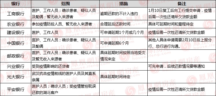 【央行关于疫情贷款延迟还款的通知,疫情期间贷款延期政策文件】
