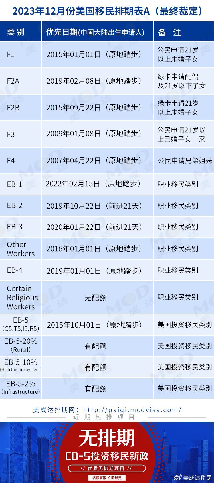 【2023年解封时间表/23号解封】