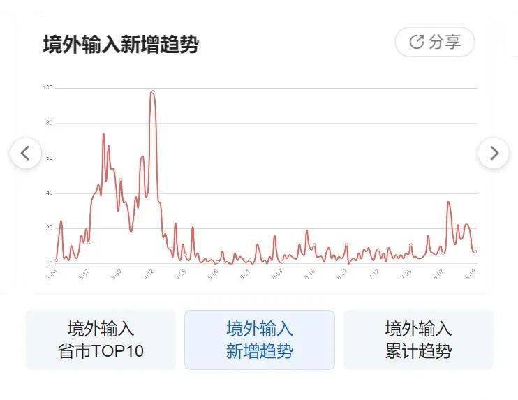 2025新冠疫情最新消息今天:近期出现的病毒叫什么