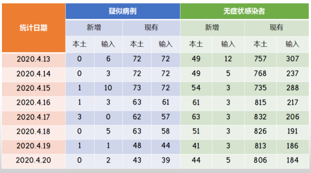 新冠疫情起止时间和结束时间表格/新冠疫情时间顺序