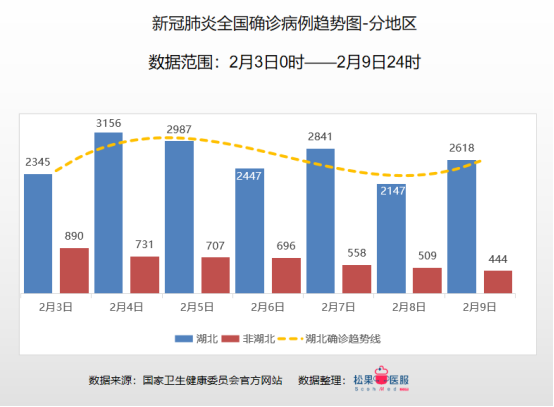 【2020年疫情最新消息,2020疫情最新数据统计】