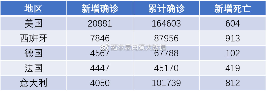 【2020年疫情最新消息,2020疫情最新数据统计】