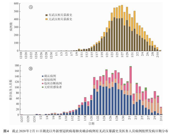 疫情开始时间:疫情开始时间是2019年12月几日