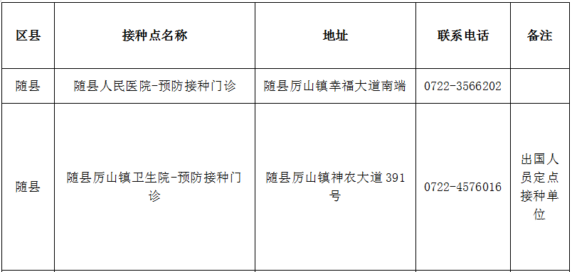 衡水疾控中心最新公告公示:衡水疾控中心最新公告公示栏