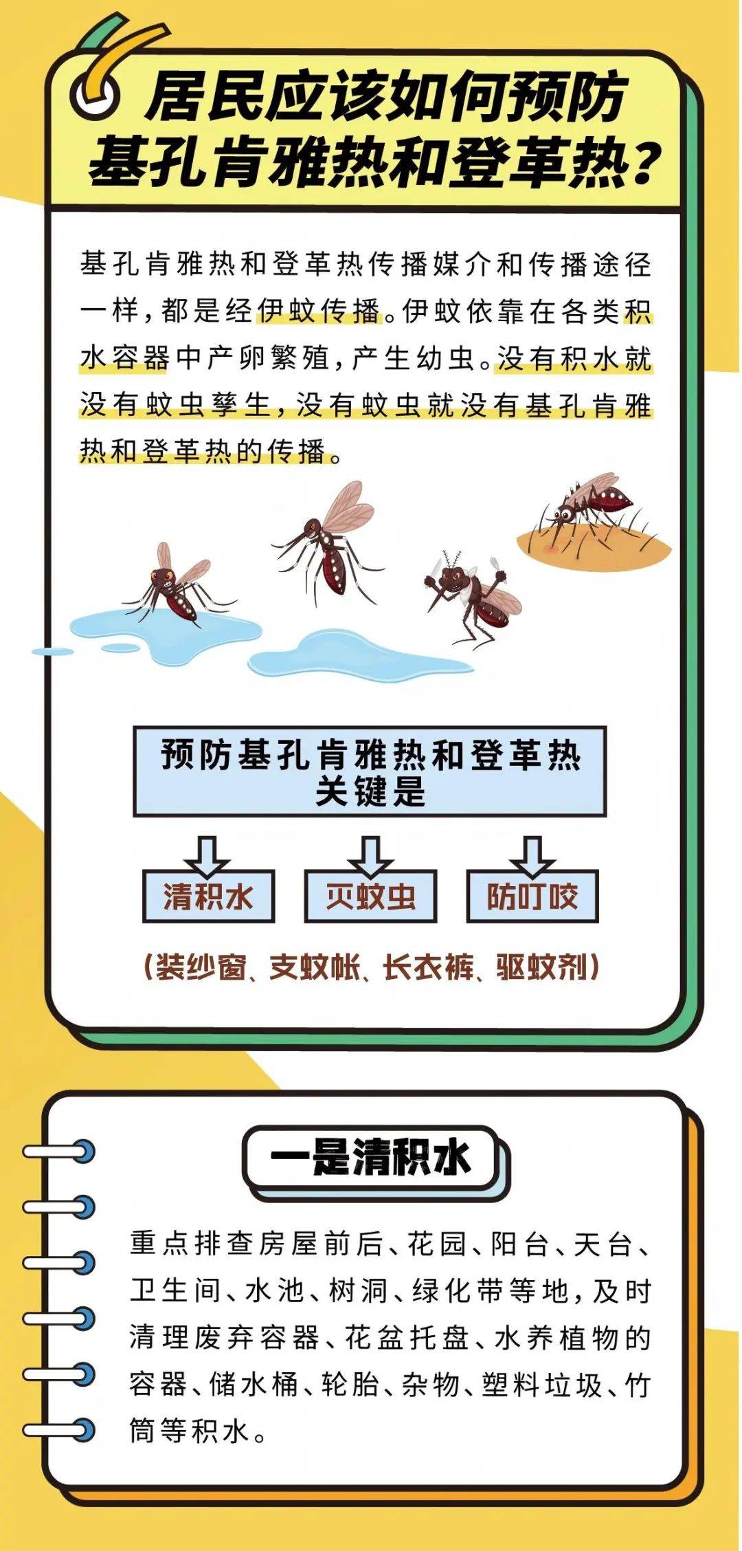 基孔肯尼亚热潜伏期预警区:肯尼亚基普亚根