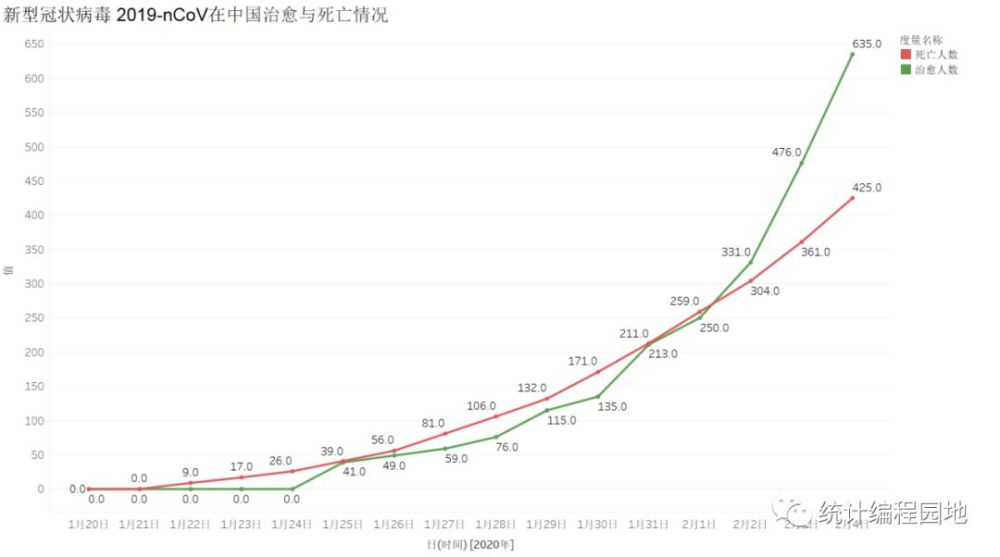 【新冠中国总共死亡人数最新/中国新冠具体死亡人数】