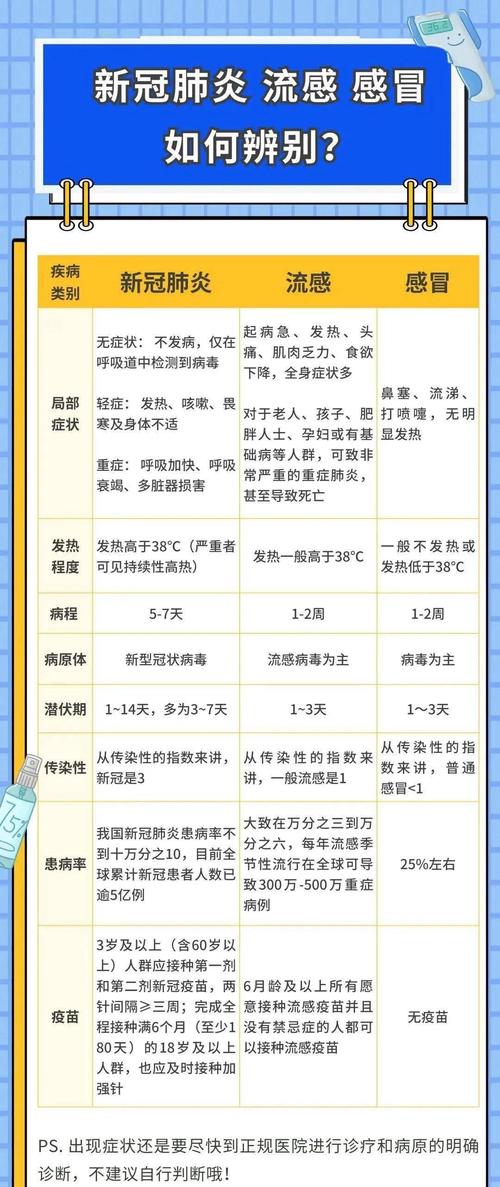 2025新冠病毒最新症状有哪些/这次的病毒吃什么药好得快