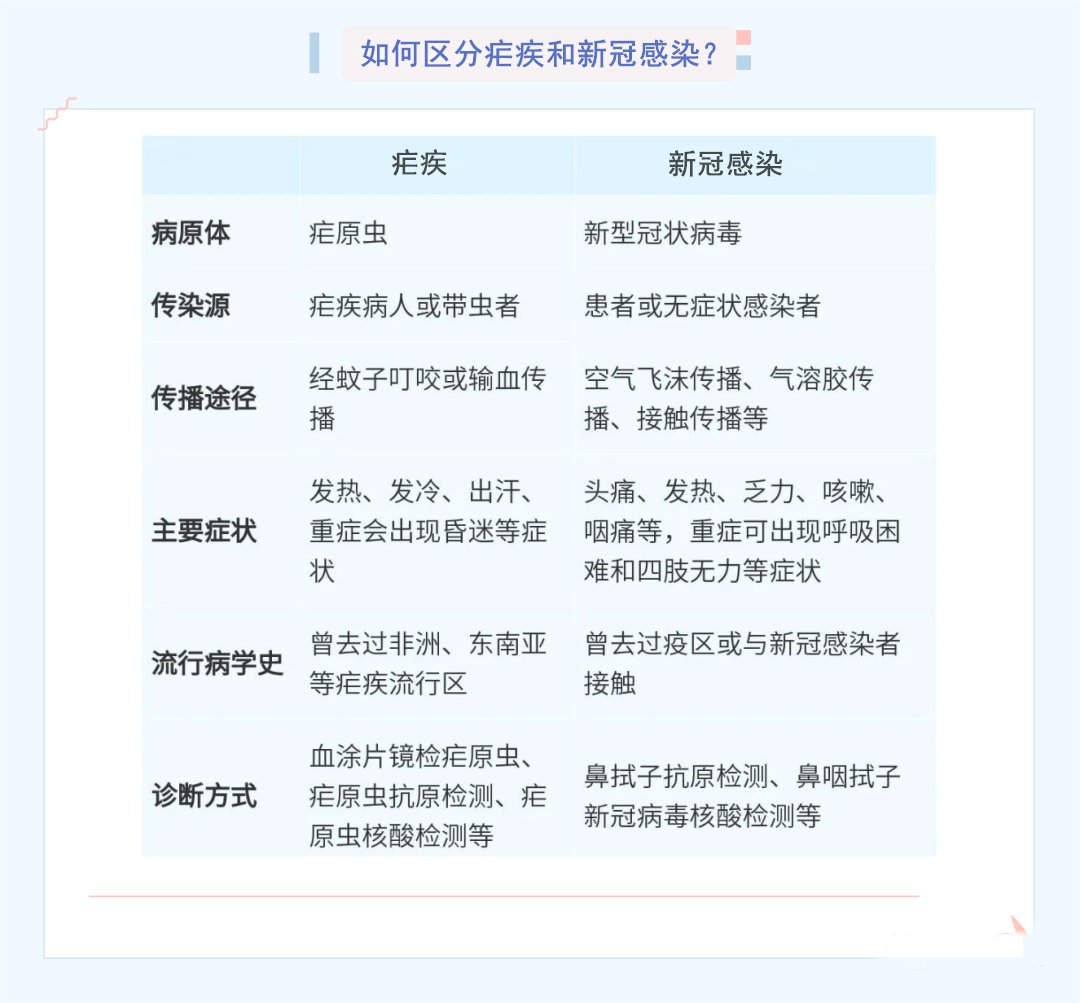 2025新冠病毒最新症状有哪些/这次的病毒吃什么药好得快