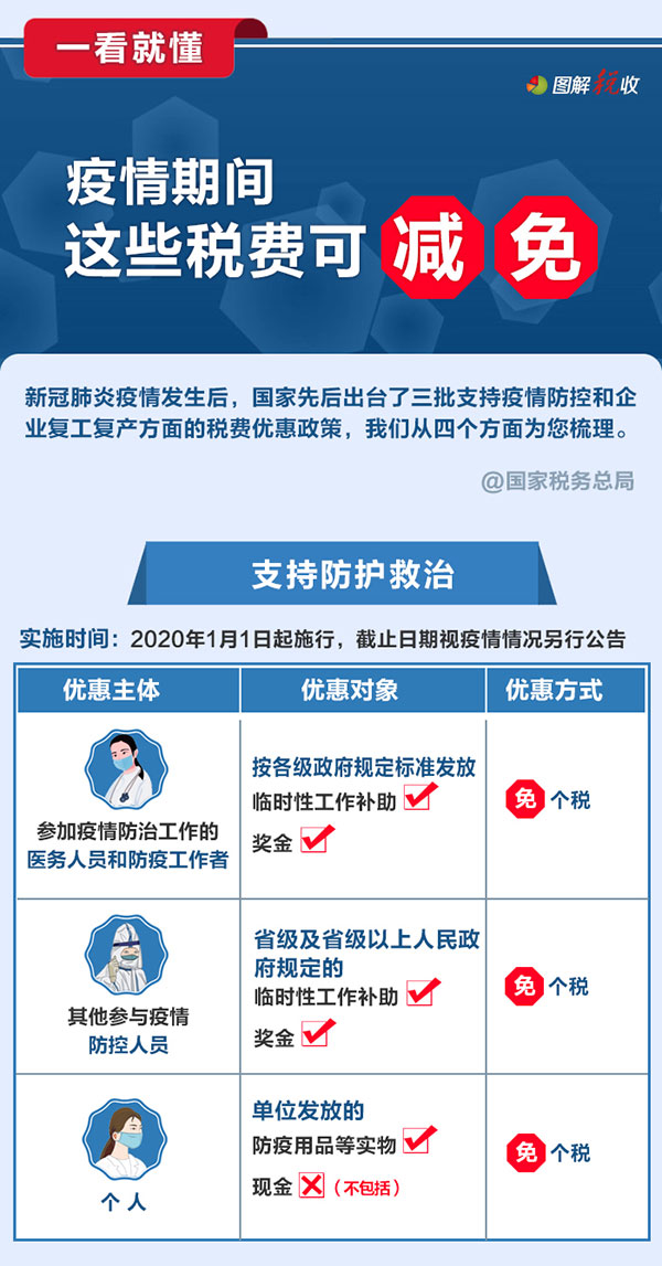 疫情三年税费减免政策时间(疫情税收优惠政策延长到年底) 疫情三年税费减免政策时间(疫情税收优惠政策延长到年底)