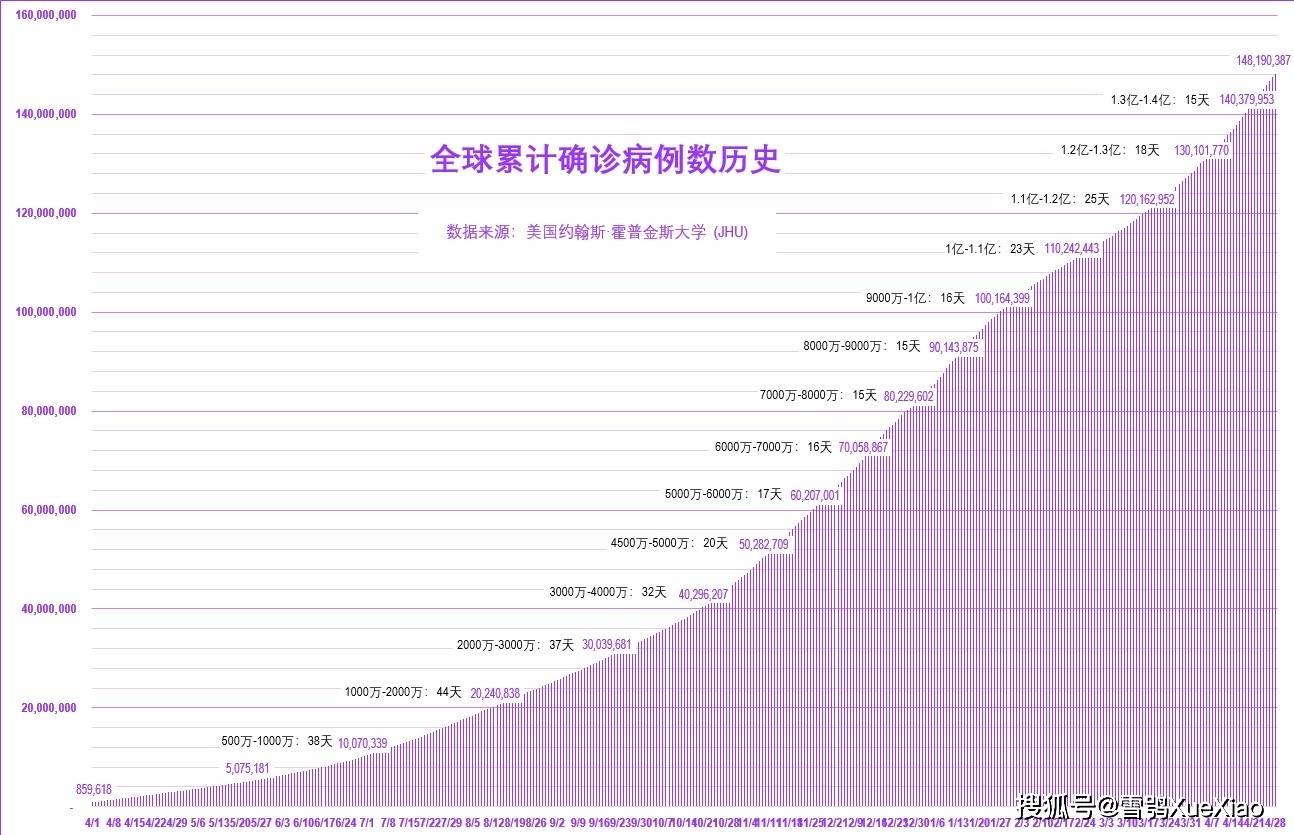 今年下半年还会有新冠肺炎吗(2021年下半年还会有疫情吗) 今年下半年还会有新冠肺炎吗(2021年下半年还会有疫情吗)