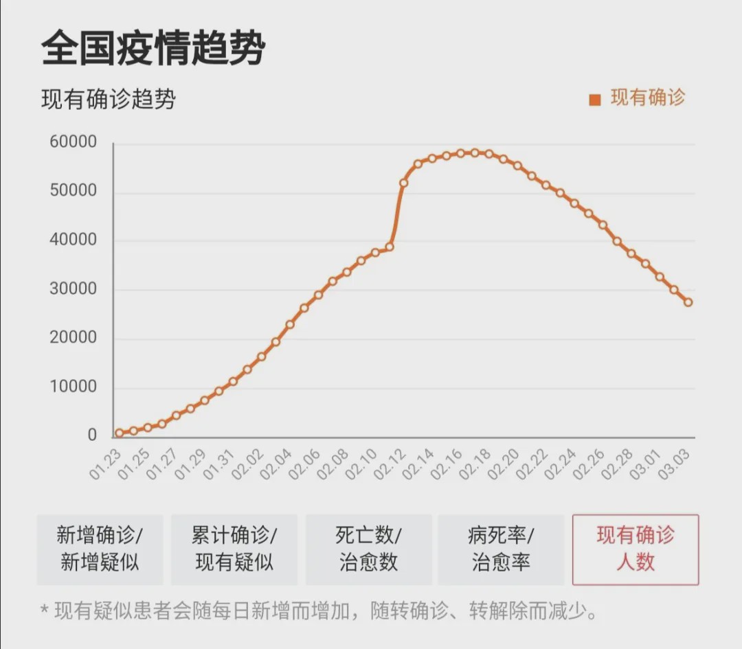 疫情持续三年（疫情持续3年）