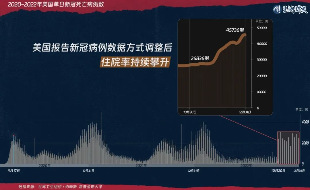 疫情持续三年（疫情持续3年）