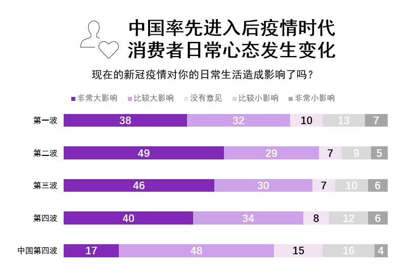 【后疫情时代的三个特点/后疫情时代的六个趋势】