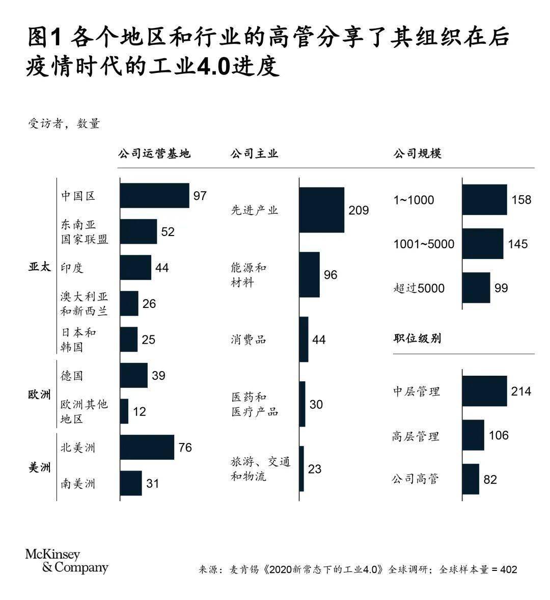 【后疫情时代的三个特点/后疫情时代的六个趋势】