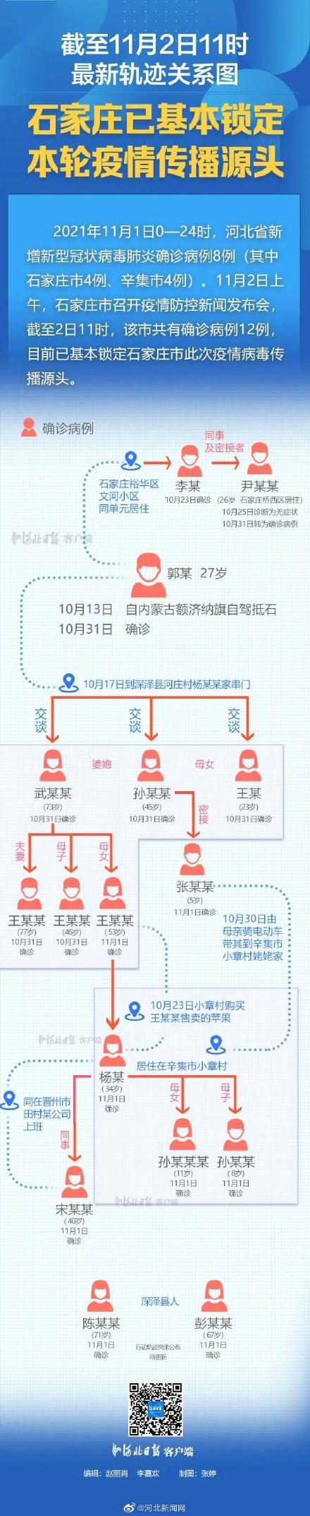 石家庄市疾控官网首页/石家庄市疾控官网首页电话