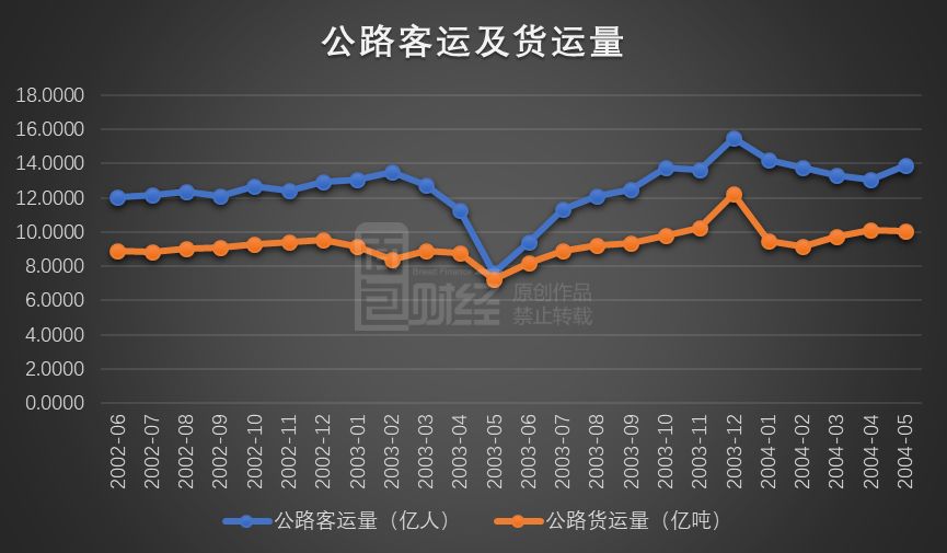 疫情对道路客运企业的影响有哪些:疫情对客运量的影响