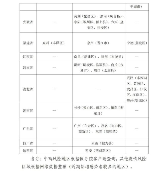 【疫情解封顺序/疫情解封顺序图】