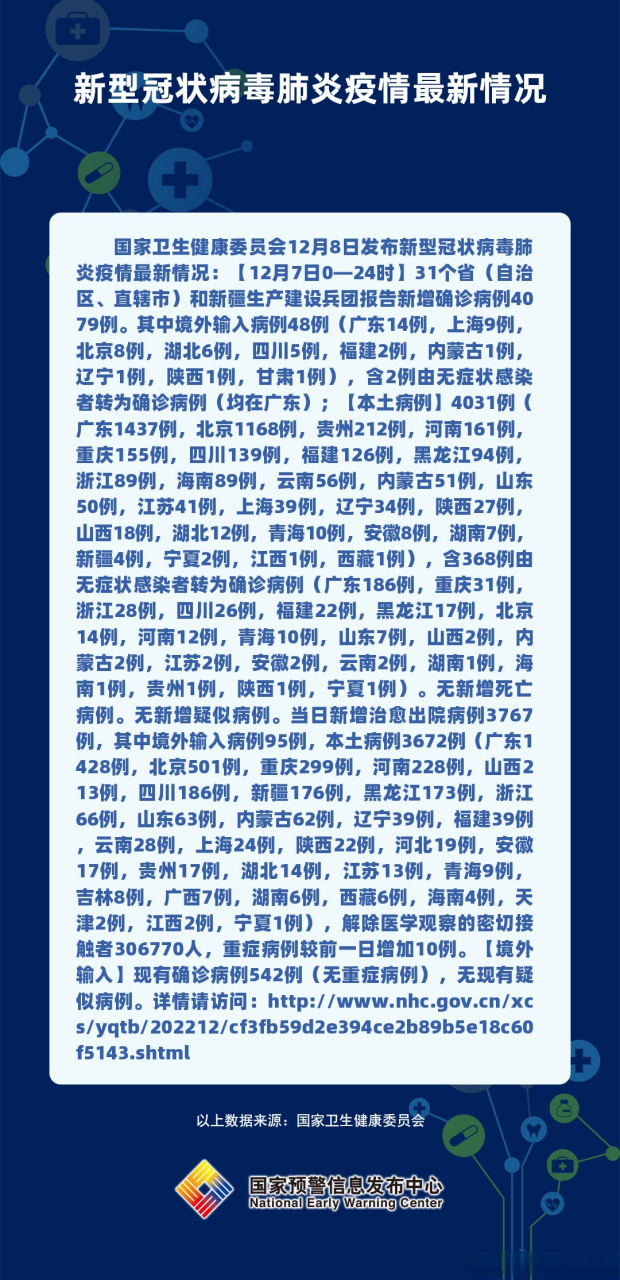 【新冠疫情的最新症状,新冠疫情病毒最新消息】
