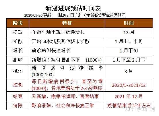 疫情结束具体时间/疫情结束具体时间表