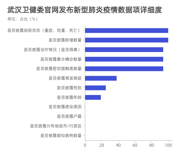【广东疫情人数/广东疫情数据表】