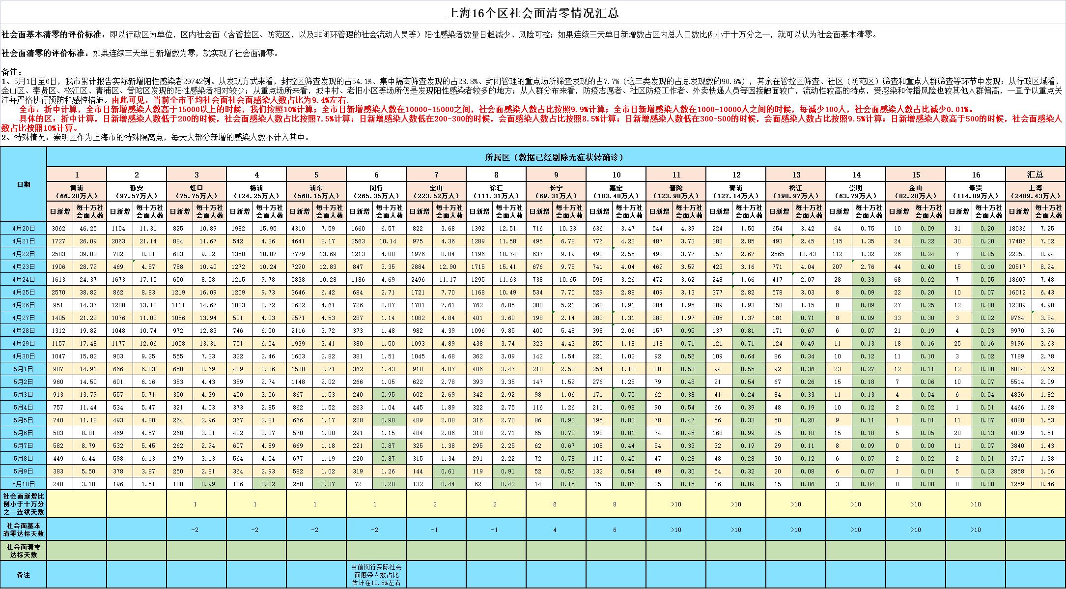 【23日解封/2022年解封】