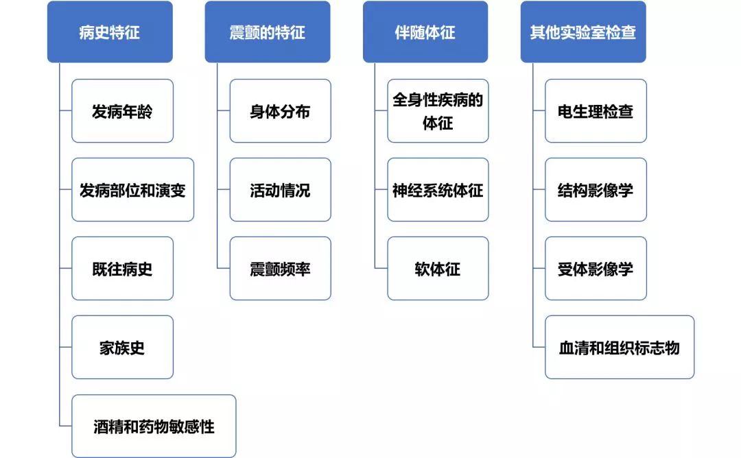 基孔肯尼亚热实验室诊断方法/基孔肯尼亚热实验室诊断方法包括