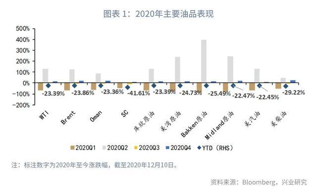 【2020是不是疫情刚开始/2020年是不是疫情】