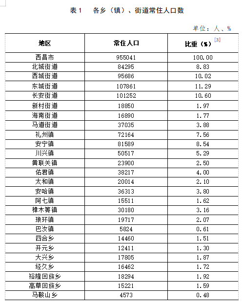 蚊子疫情最新通报数据/蚊子疫情传播